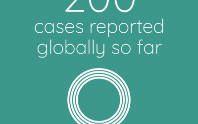 Report your cases of COVID-19 in psoriasis to PsoProtect!